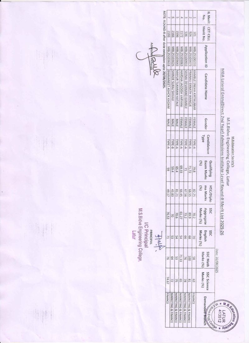 MBA Lateral Entry (Direct 2nd Year) Admissions Institute Level Round-II Merit List 2025-26.